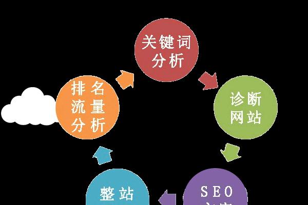 百度SEO优化实战指南（优化、网站结构调整、外部链接策略）
