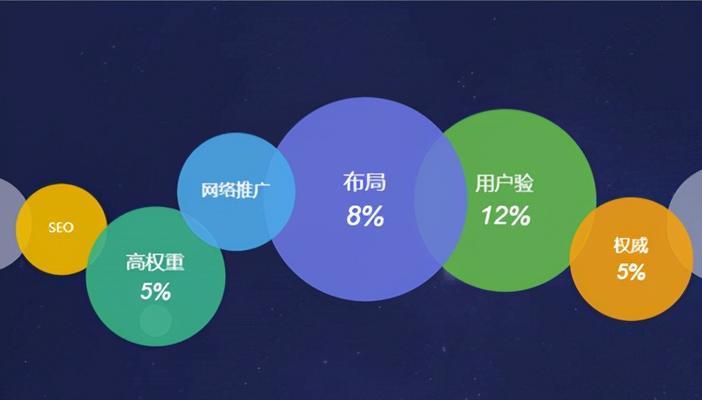 新站快速排名秘籍——百度SEO优化技巧与方法（从排名介绍到优化，让你的新站快速跻身前排！）