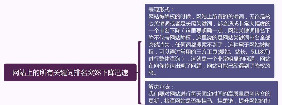 网站被降权如何快速恢复？（介绍网站被降权恢复的方法和提升百度SEO排名的知识点）