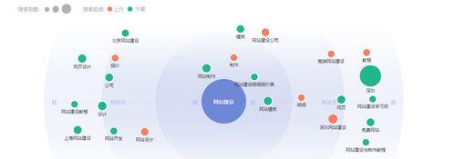 如何让网站名列前茅？（百度优化的技巧与步骤）
