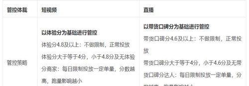 抖音营销新趋势（如何高效投放巨量千川，轻松获得粉丝增长？）
