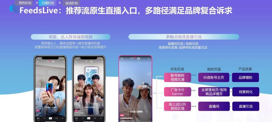 解除抖音巨量引擎授权，会带来什么影响？（抖音营销者必须知道的关键信息，如何应对？）