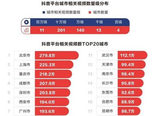 抖音城市合伙人招募，加入我们，赢取未来！（打造新经济新模式，抖音等你来战！）