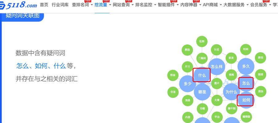 如何查询SEO价格？（了解SEO价格的重要性）