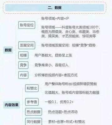 抖音直播新手指南（刚开始做直播的你必看，让你快速上手）