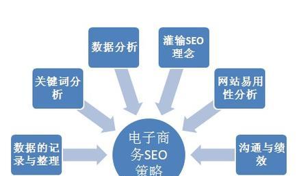 SEO网站内部优化的原理和必备方法（学习如何优化网站内部结构，提升搜索引擎排名）