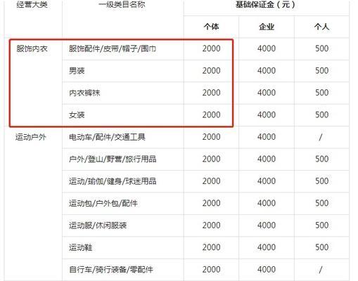 探秘抖音上的美食之旅（从“吃播”到“美食博主”，抖音上的美食文化与消费趋势）