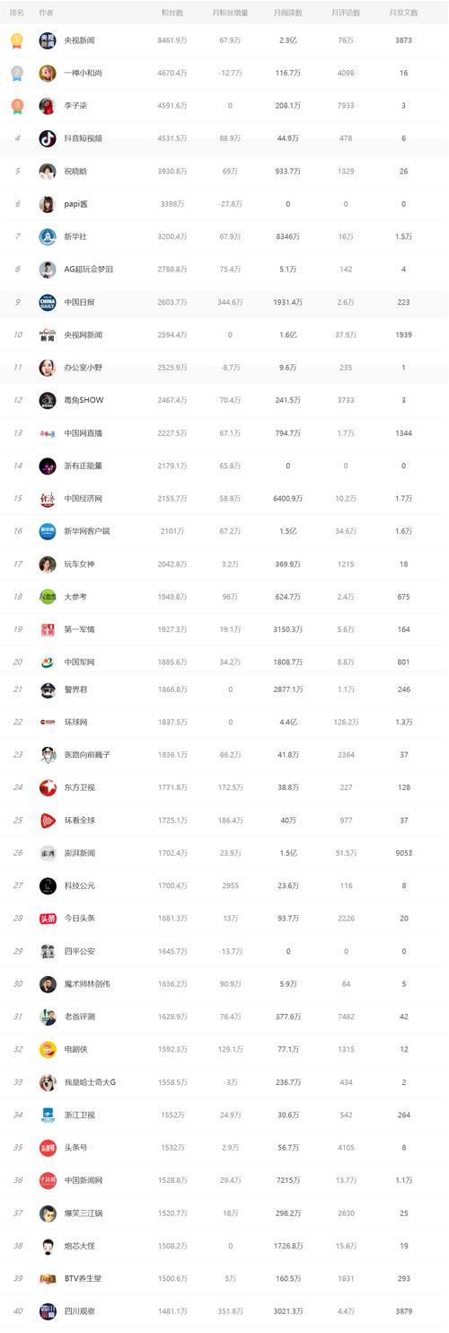 抖音卖货技术费到底要多少？（一文搞定抖音卖货技术费问题，助你开启新商业模式）