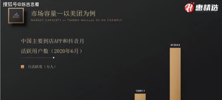 抖音普通店如何升级为专营店？（升级专营店的条件和步骤详解，让你轻松打造更高端的品牌形象）
