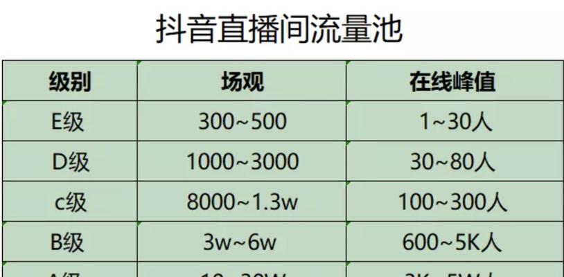 抖音企业必须使用对公账户的原因（解析抖音对公账户要求的必要性）