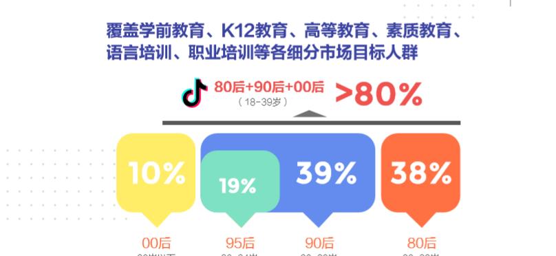 抖音企业号（企业号营销挑战与解决方案）