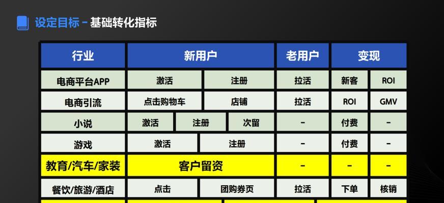抖音企业号和个人号区别是什么？（了解企业号和个人号的区别，打造更好的营销策略）