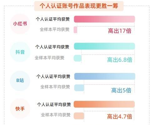 抖音企业号类目更改的实用指南