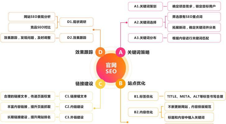 为什么企业需要投入推广SEO优化？（掌握这些优势，让企业在互联网领域更具竞争力）