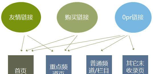 SEO与SEM（掌握SEO与SEM的关键，让你的品牌更具竞争力）