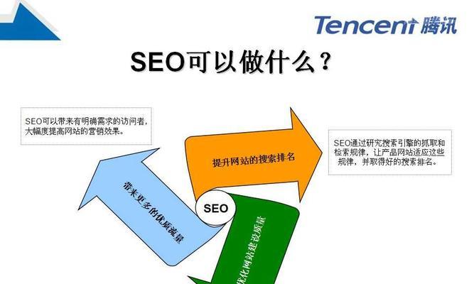 如何构建大型零售商的电子商务SEO优化（分享实例、技巧和策略）