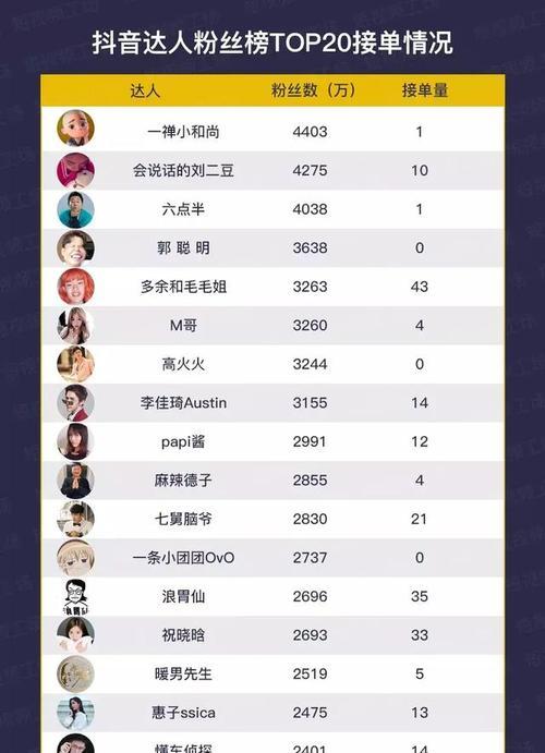 抖音星图618活动时间揭晓！（不容错过的618大促销，敬请期待！）