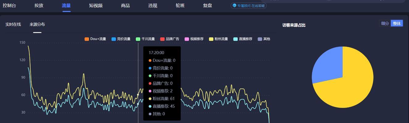 抖音星图投后数据功能使用说明（实现精准投放的必备工具）