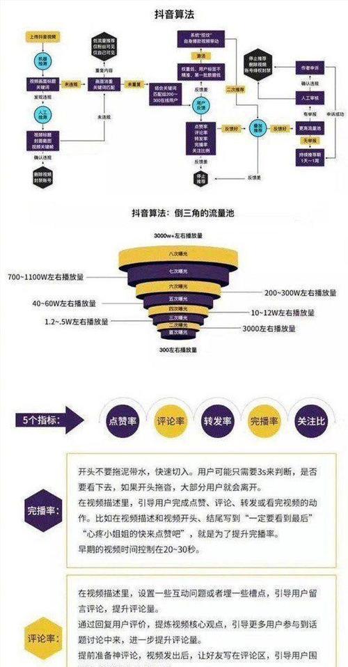 如何提高抖音点赞率？（15个技巧让你的抖音视频点赞飙升）