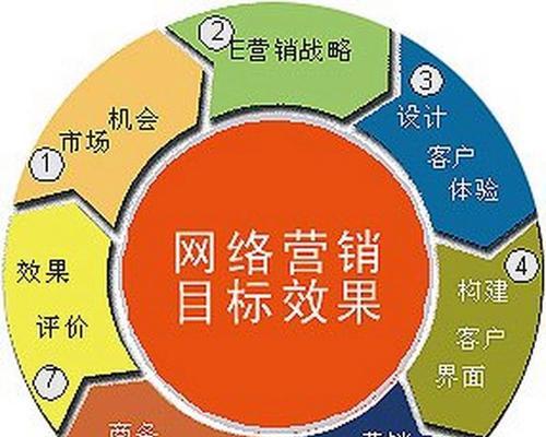 如何从运营角度考虑合肥SEO优化？（从运营策略到排名，实现网站流量快速提升）
