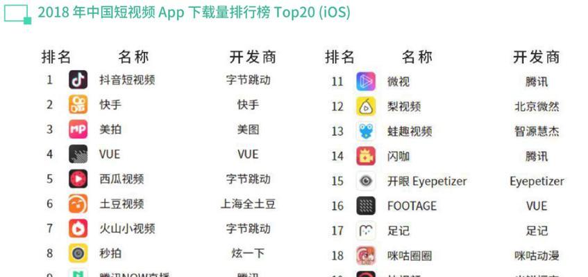 排名无缘无故的消失——真相大揭露（探讨搜索引擎排名随意变动的原因及解决方法）