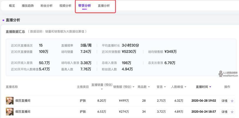 如何快速获取抖音随心推数据？（一站式获取抖音随心推数据的秘诀，让你的运营更高效！）