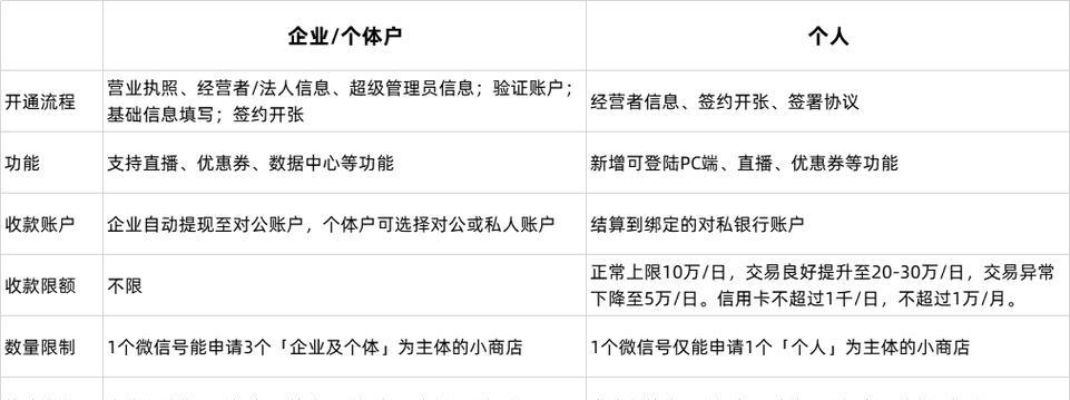 如何认证微信视频号成为主题？（深入了解微信视频号认证流程及要求）