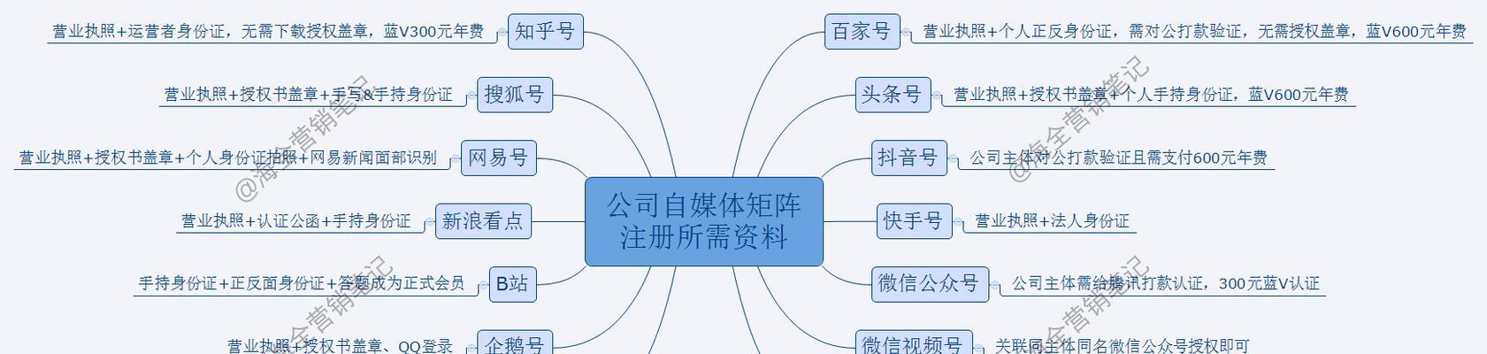 微信视频号的热门制作技巧（打造个人影响力，吸引更多粉丝关注）