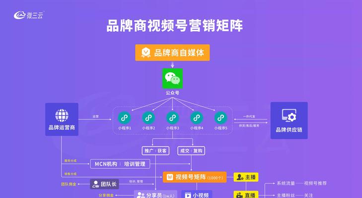 如何提高微信视频号直播的权重？（15个实用技巧帮你打造热门直播）