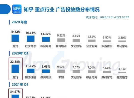 小红书广告投放收费标准解析（从竞价到广告形式，全面了解小红书广告投放收费标准）