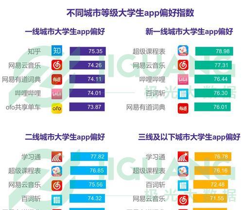 打造品牌传播新利器，小红书推广不可错过（打造品牌传播新利器，小红书推广不可错过）