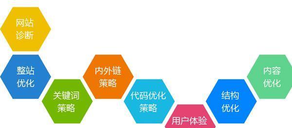 企业网络推广优化操作的五大误区（避免落入误区，让企业网络推广更加有效）