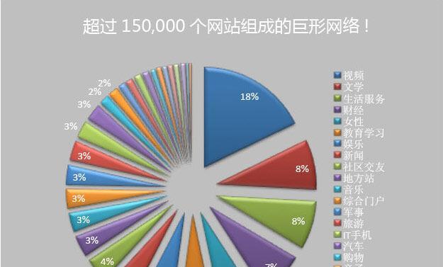 企业网络营销推广全攻略（如何获得排名，提高曝光率）