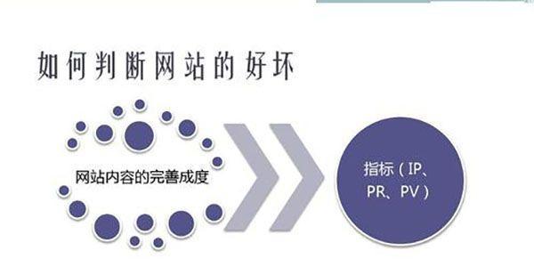 企业网站SEO优化的重要性和价值（为什么企业网站SEO优化是必不可少的？如何实现企业网站SEO优化？）