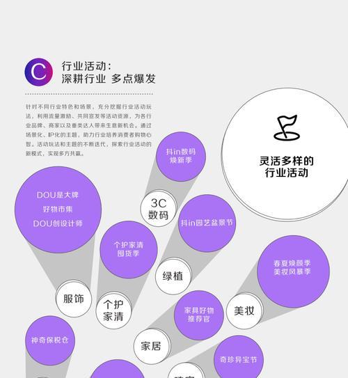 抖音企业用户与个人用户的区别（从关注内容、用户行为等方面分析抖音用户的不同）