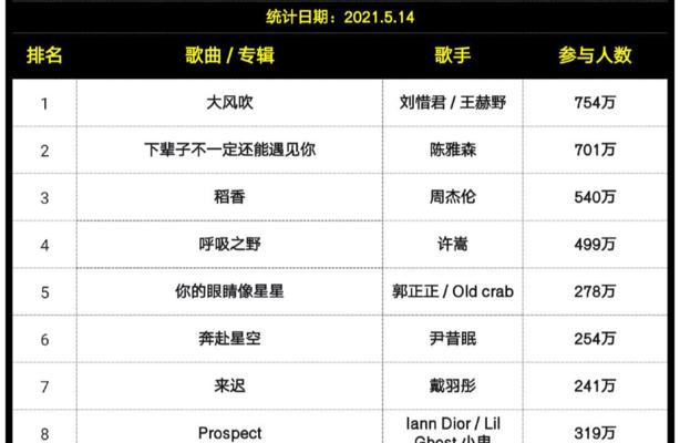 抖音热门音乐大全（如何快速找到抖音热门音乐？）