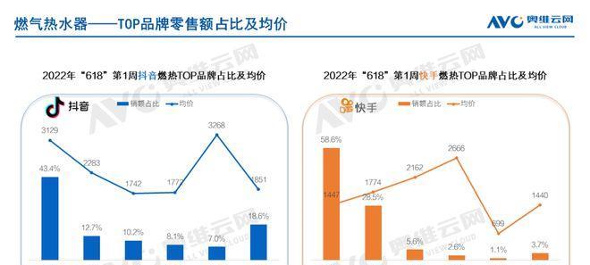 抖音商城双十一狂欢，限时优惠来袭！（抢购抖音商城双十一限时优惠，省钱又实惠！）