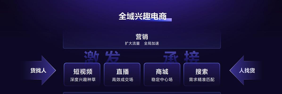 揭秘抖音商品分享权限（了解抖音商品分享权限的重要性和限制）