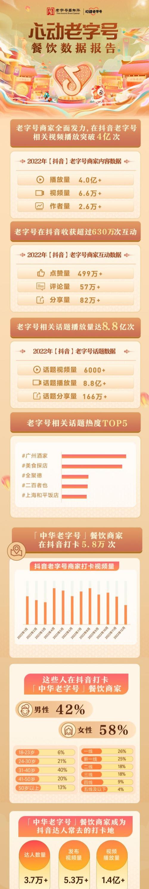 抖音生活服务平台发票管理规范（健全发票制度，规范经营行为）