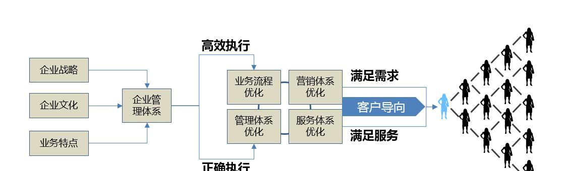 如何分析竞争对手来制定网站SEO计划？（掌握破解竞争对手，让你的网站更具优势）