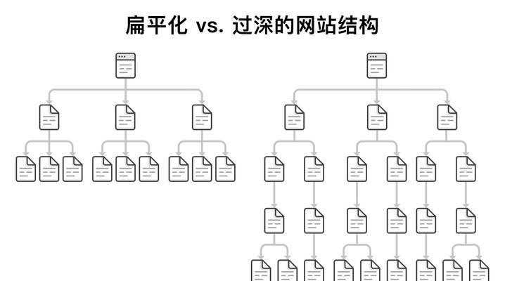如何准确定位网站架构目标群体？（从用户画像、需求分析到网站架构设计）