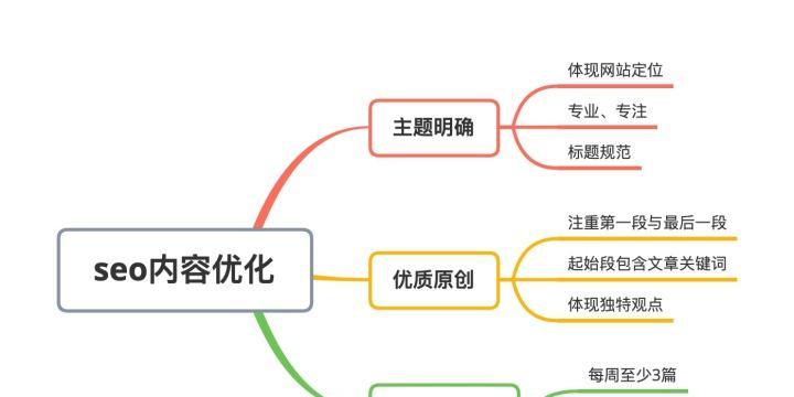 塞尼铁克详解（了解SEO技巧和步骤，让您在搜索引擎中脱颖而出）