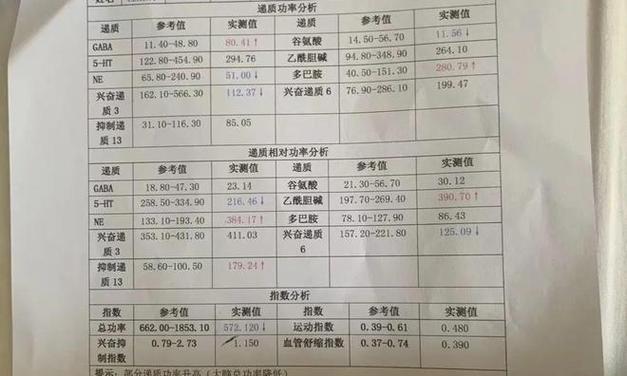 优化重复链接的三种方法（为你的网站提供更好的用户体验）