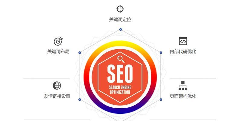 深圳SEO培训——网站布局策略与技巧（为您的网站带来更多流量和转化）