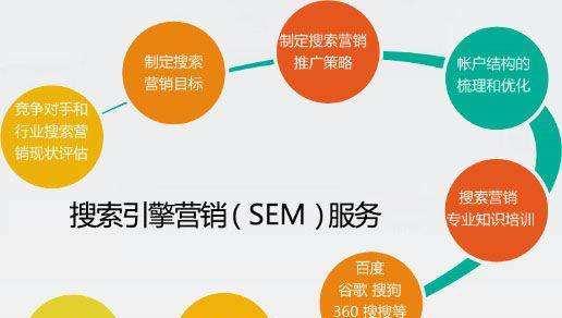 深度解析百度阿拉丁计划（重构企业数字化转型新生态）
