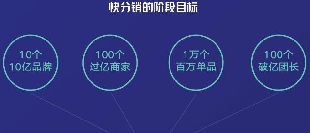 快手好物联盟开通攻略（加入快手好物联盟，分享你的好物推荐给更多人）