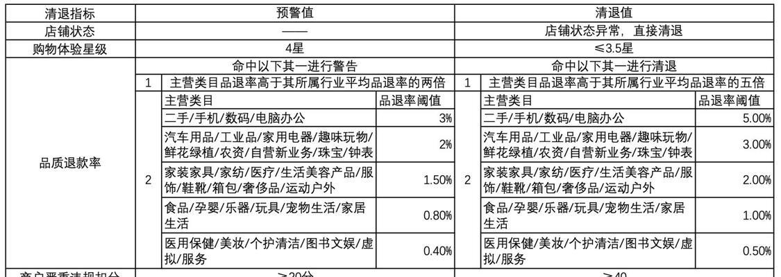 快手好物联盟珠宝专卖店准入要求（掌握这15个准入要点，让你的珠宝店更上一层楼！）