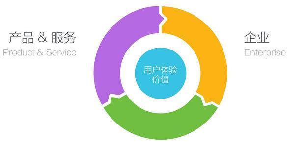 提升网站互动体验，如何增加用户留存率？（探究网站建设中的细节，从而提升用户体验度）