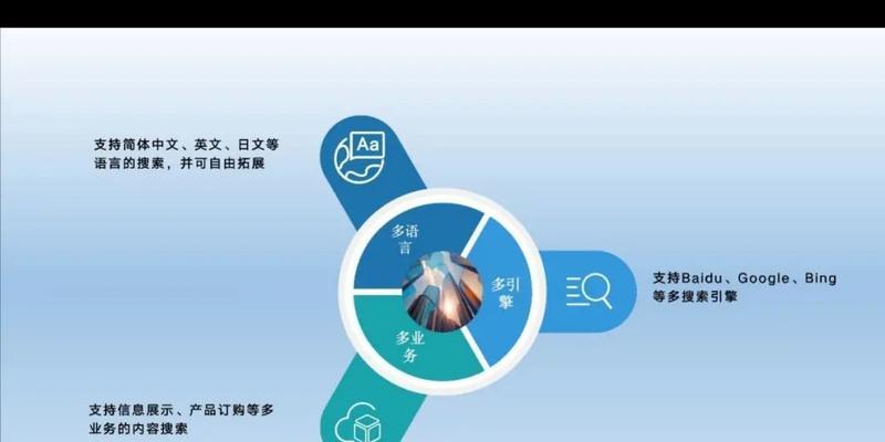 竞争对手网站排名分析的方法与技巧