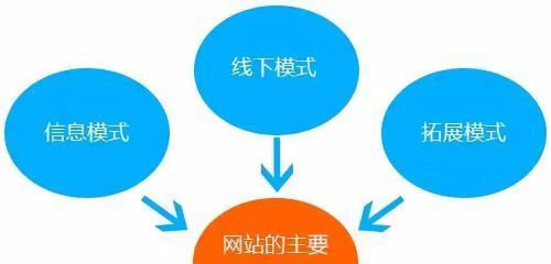 如何盈利你的网站？（实用方法指南，让你的网站赚钱不再是难题！）